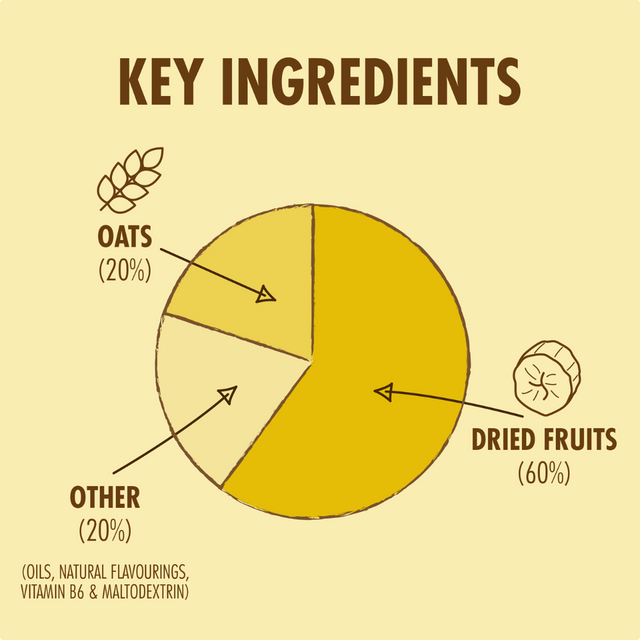 High5 - Energy Bar - Banana - Key Ingredients