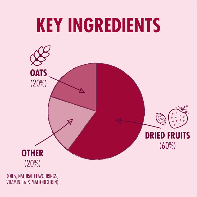 High5 - Energy Bar - Berry - Key Ingredients