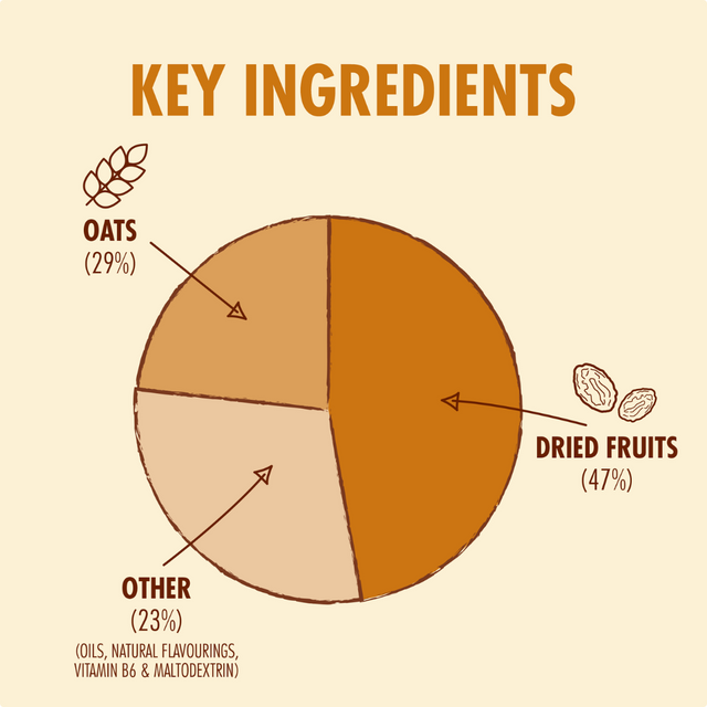 High5 - Energy Bar - Caramel - Key Ingredients