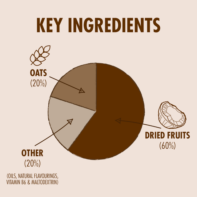 High5 - Energy Bar - Coconut - Key Ingredients