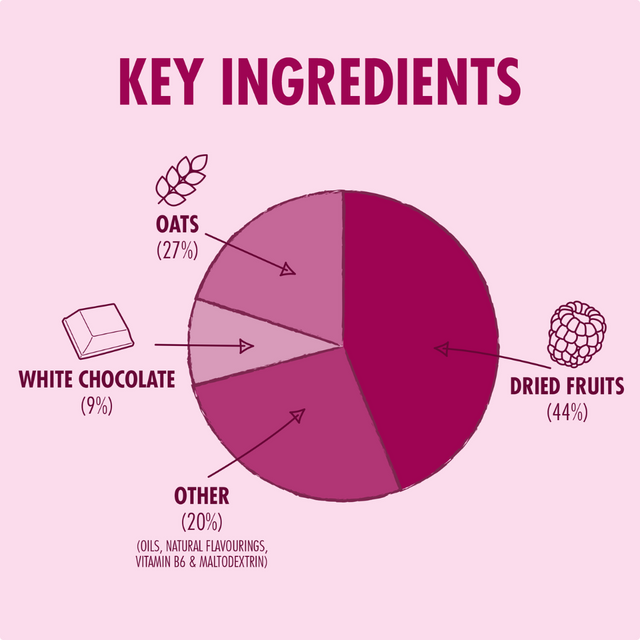 High5 - Energy Bar - Raspberry & White Chocolate - Key Ingredients