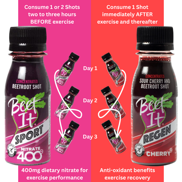 Beet It Sport - Performance & Recovery Bundle - 6 Pack - Infograph