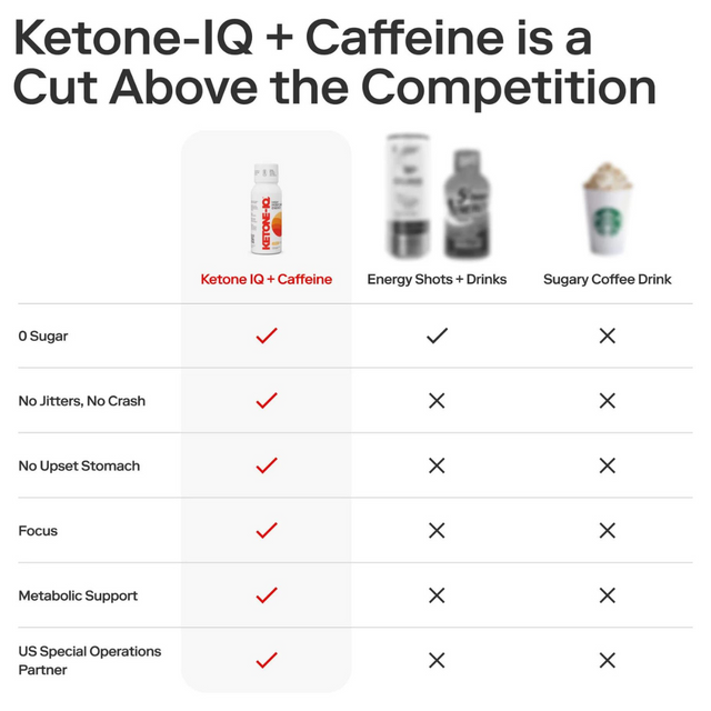 Ketone-IQ - Caffeine Shot - Peach