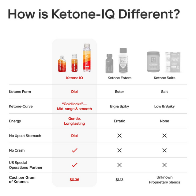 Ketone-IQ - Classic Multiserving Bottle - Original - Comparison