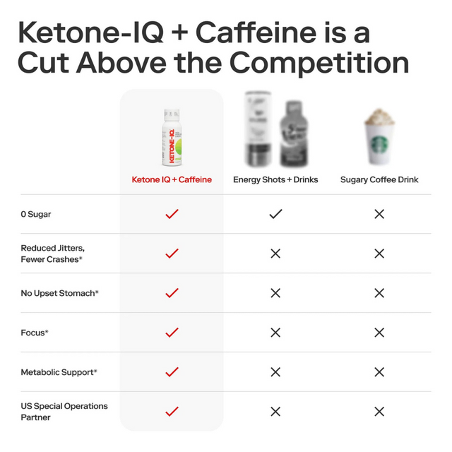 Ketone-IQ - Caffeine Shot - Green Apple