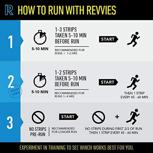 Revvies - Energy Strip Starter Pack - Infograph