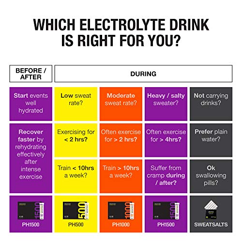 Precision Hydration 500 Electrolyte Drink Mix